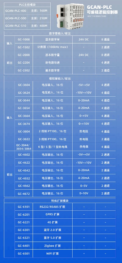 PLC控制器的价格因素及市场分析