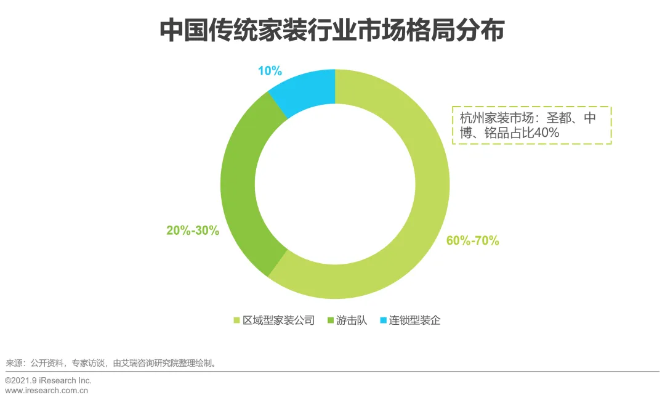 家居装修加盟店排名，行业分析与趋势洞察