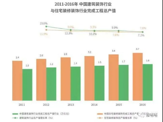 家居装修加盟店排名，行业分析与趋势洞察