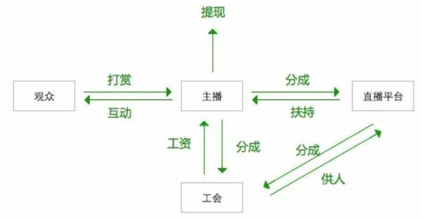 一般传媒公司如何盈利，揭秘媒体行业的赚钱之道