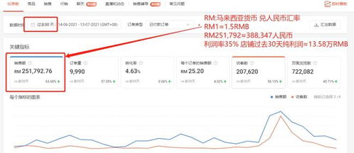 零成本高收益，在家赚钱的无限可能