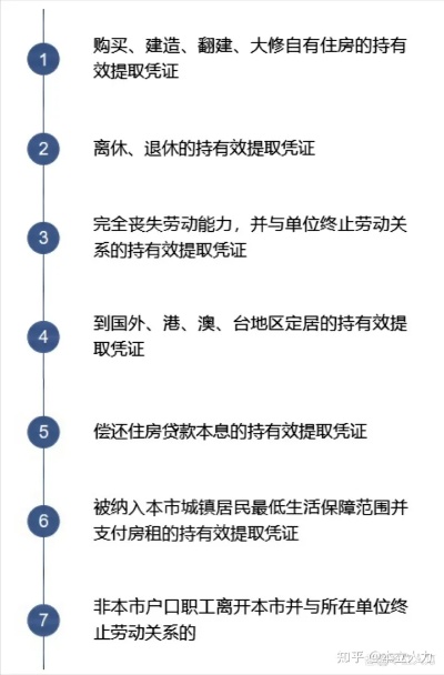 社保公积金怎么取出来？——详解提取方法与注意事项