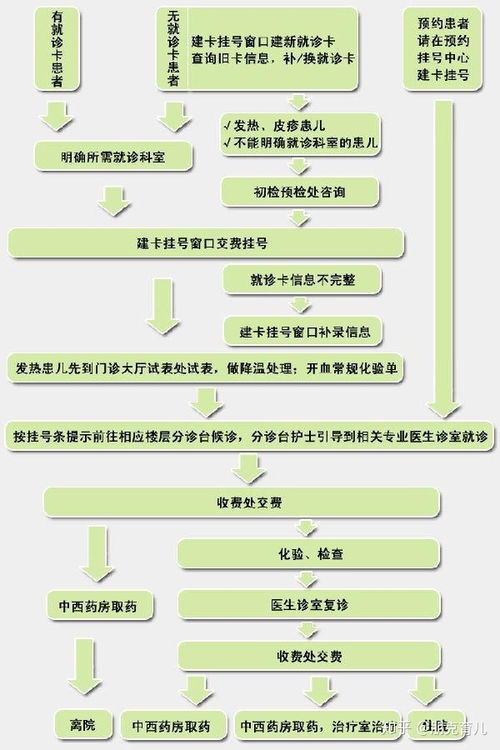 怎么办医保卡？全面解析医保卡办理流程