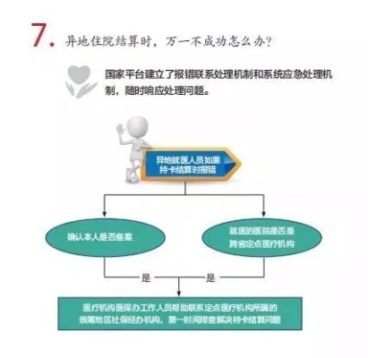 医保定点，流程、条件与注意事项