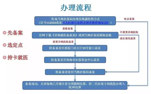 医保定点，流程、条件与注意事项