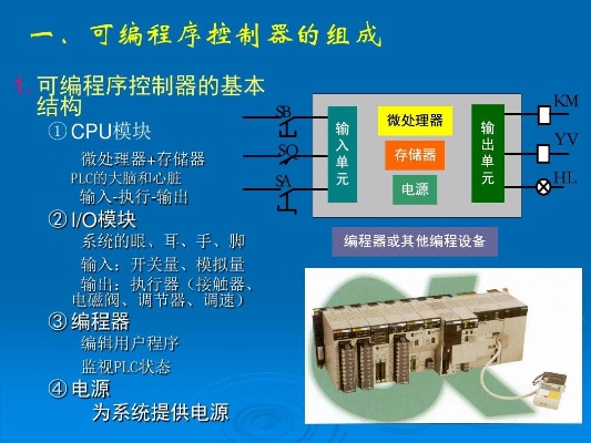 PLC控制器的基本组成硬件，原理、结构与功能解析