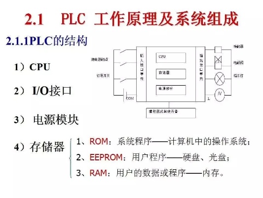 PLC控制器的基本组成硬件，原理、结构与功能解析