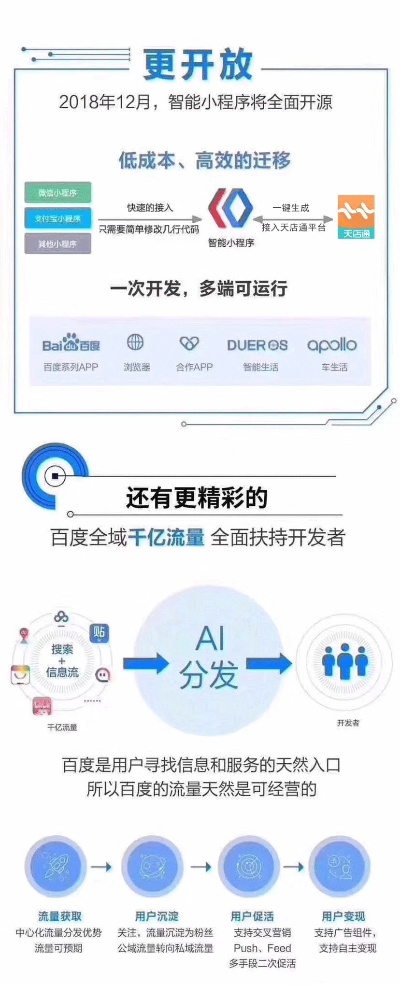 百度小程序备案，流程、注意事项与常见问题