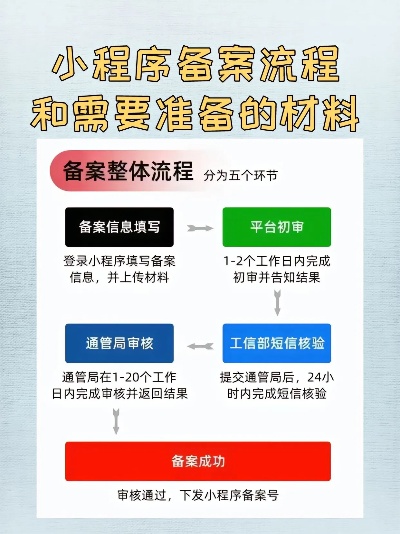 百度小程序备案，流程、注意事项与常见问题