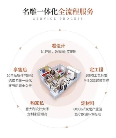 深度解析装修公司加盟的优劣势及前景展望