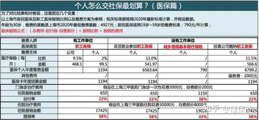 职工医保怎么用？详解使用流程与注意事项