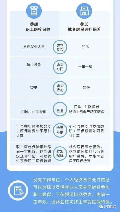 职工医保怎么用？详解使用流程与注意事项