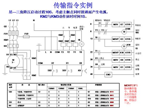 全面掌握PLC编程技术，应对各类PLC试题