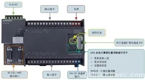 比较与选择，普通控制器与PLC控制器的分析