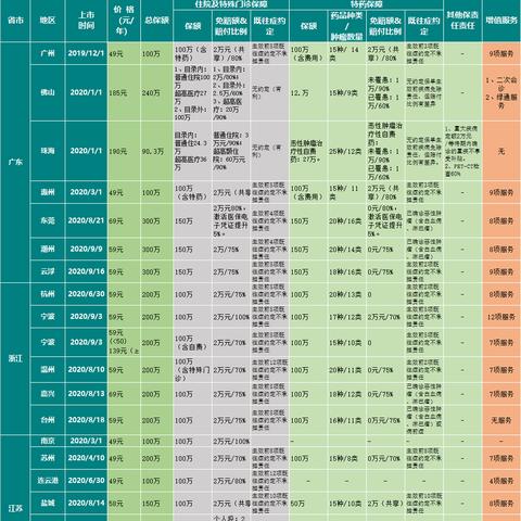 医保卡里的钱怎么用？