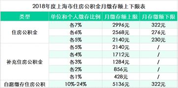 个人如何缴纳公积金，一份详尽指南