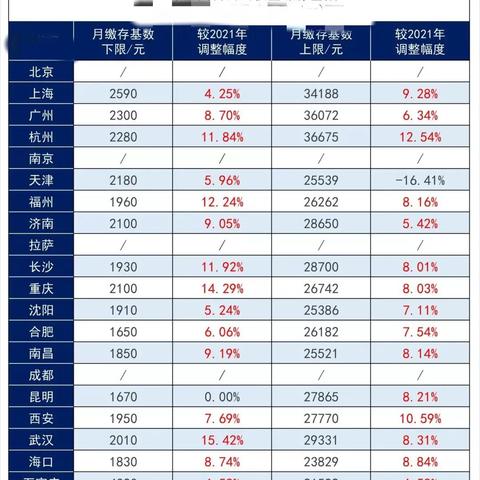 公积金账户查询攻略，教你如何轻松查到自己的公积金余额和缴存情况