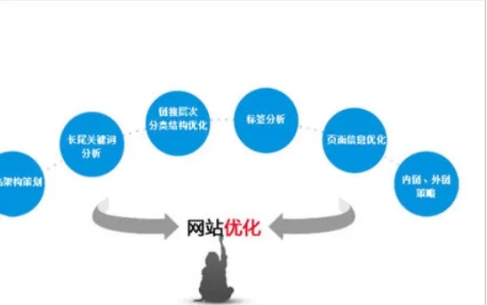 湖北省整站关键词优化优势解析，全面提升企业网络形象与竞争力