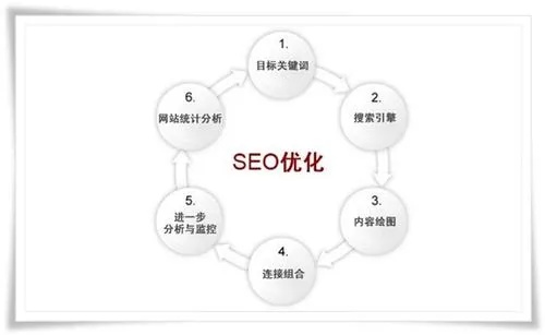 湖北省整站关键词优化优势解析，全面提升企业网络形象与竞争力