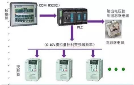 PLC控制伺服控制器在工业自动化中的应用及优势分析