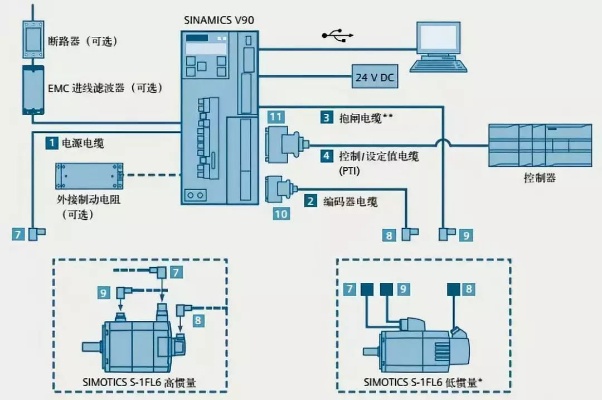 PLC控制伺服控制器在工业自动化中的应用及优势分析