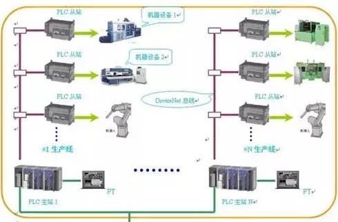 智能控制器PLC:工业自动化的新引擎