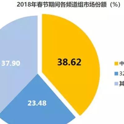 百度小程序搭建指南，从入门到精通