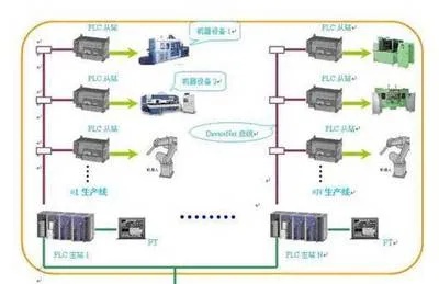 掌握PLC控制器联机技术，提高生产效率与质量