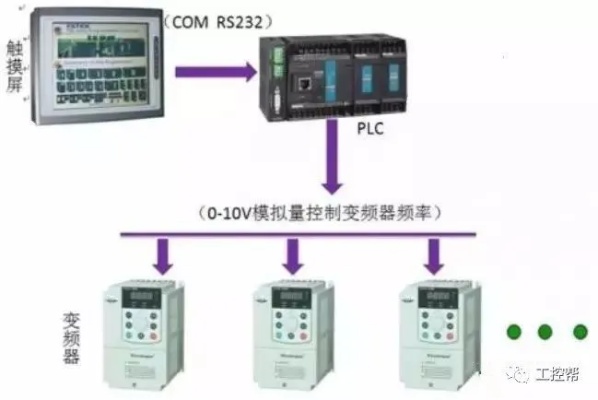 掌握PLC控制器联机技术，提高生产效率与质量