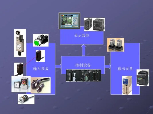 掌握PLC控制器联机技术，提高生产效率与质量