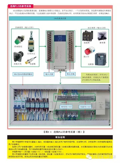 PLC控制器检修，步骤、技巧与最佳实践