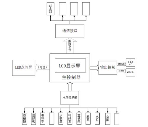 水文监测招投标，规范流程与关键要素