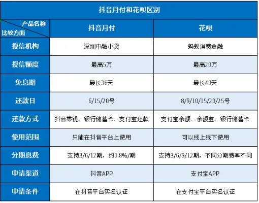 抖音月付套出来商家推荐