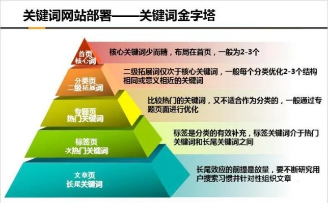 天津网站关键词优化攻略，找对方法，提升排名