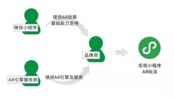 深圳微信小程序设置全解析，助你轻松搭建自己的小程序