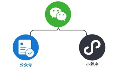 深圳微信小程序设置全解析，助你轻松搭建自己的小程序