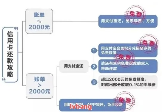 诚意赊额度怎么提现？超简单变现手法助你轻松实现！