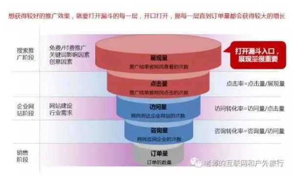 多伦县首页排名关键优化策略，提升网站流量与影响力