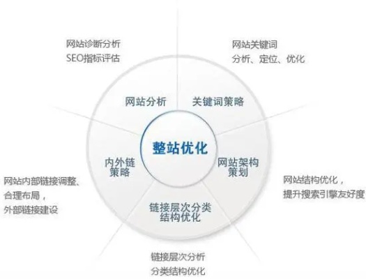 多伦县首页排名关键优化策略，提升网站流量与影响力