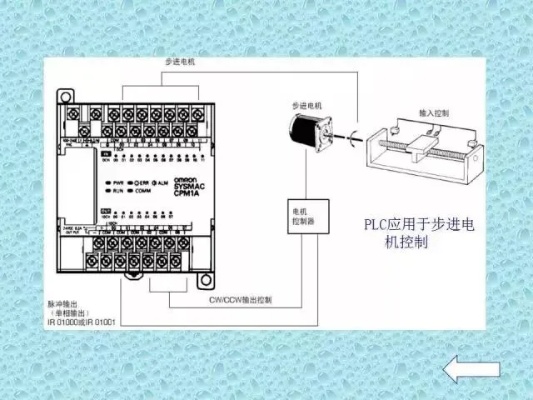 PLC控制器定义及工作原理解析