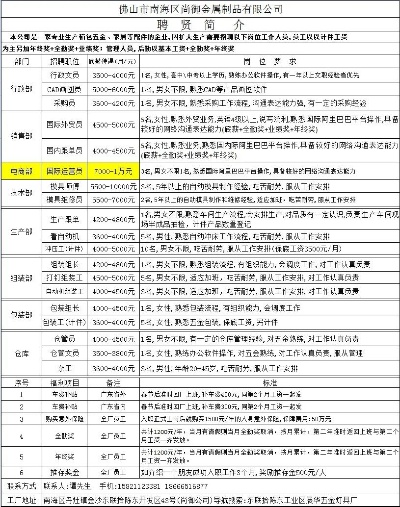 定制五金厂家招聘信息