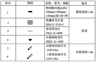 水文监测用管子的选择与使用