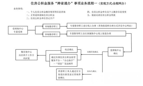 江苏省公积金提取全攻略，了解政策、条件和流程，轻松办理手续