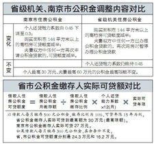 江苏省公积金提取全攻略，了解政策、条件和流程，轻松办理手续