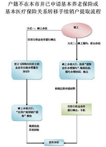 医保怎么转？详解医疗保险关系转移流程