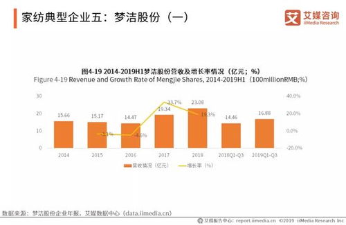 家纺行业新趋势，揭秘最赚钱的家纺产品类型