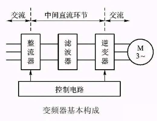 PLC控制器变量，原理、类型与应用