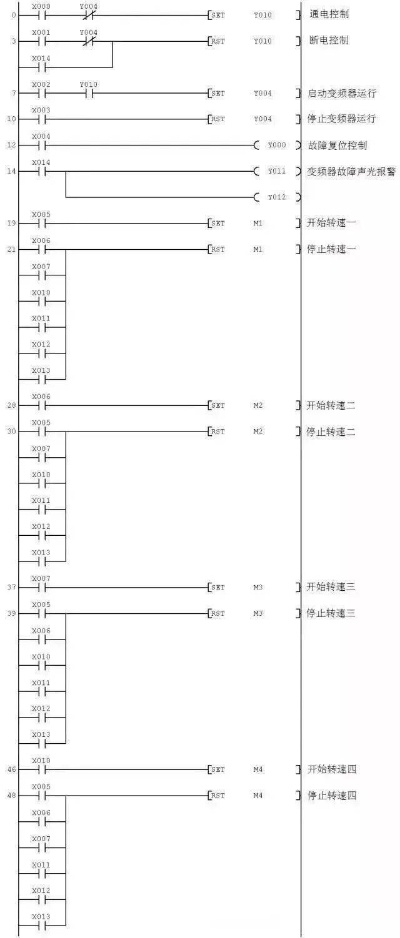 PLC控制器变量，原理、类型与应用