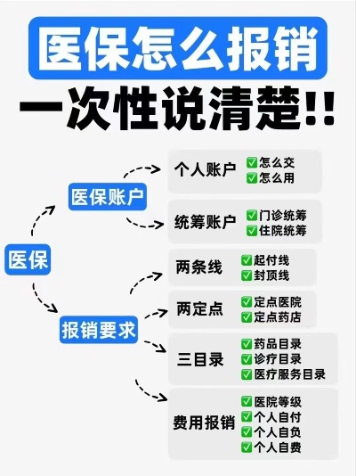 如何报销医保？