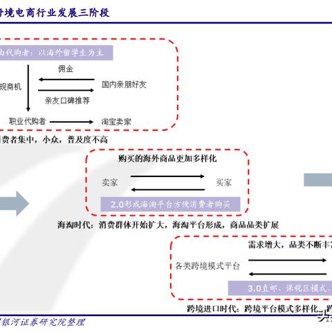 微信小程序助您轻松拿货源，开启电商新篇章